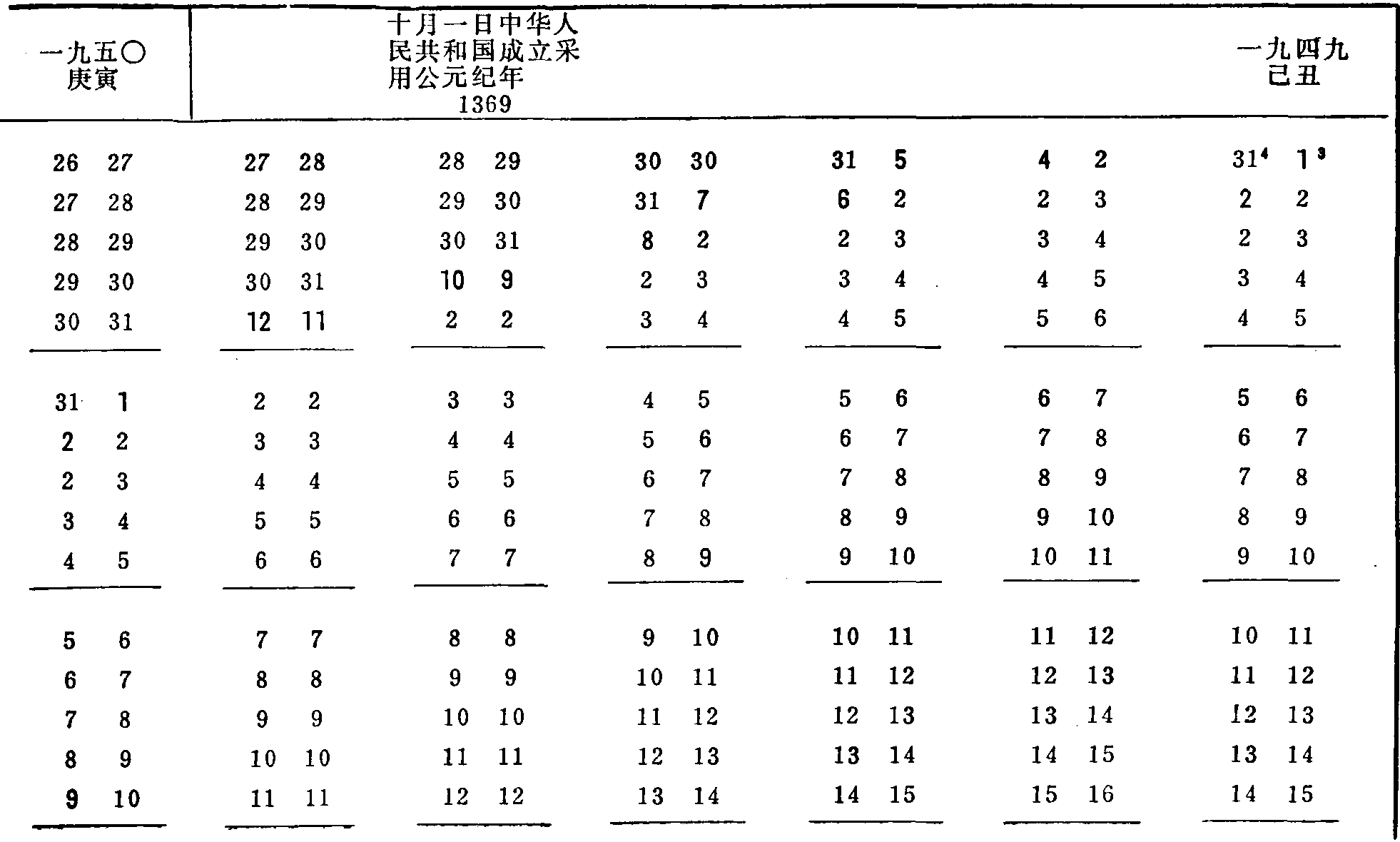 第二節(jié) 中、西、回三種歷法的換算